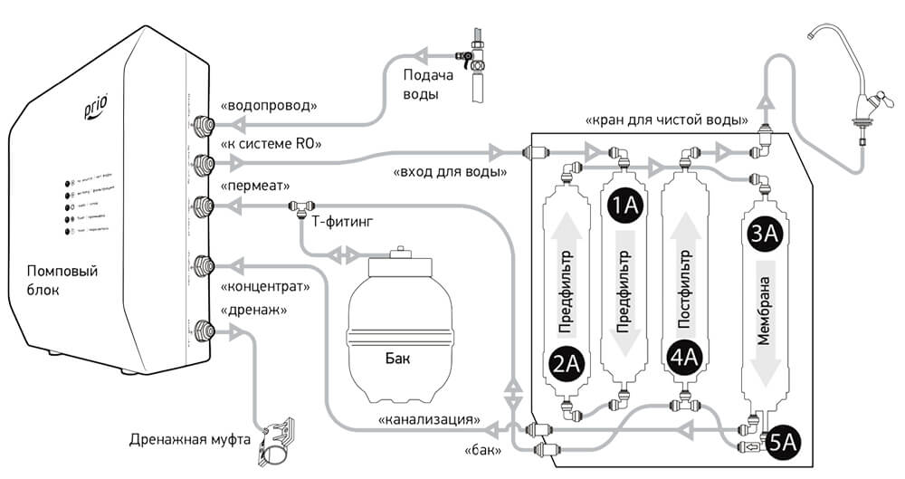 Неисправности осмоса. Обратный осмос прио новая вода схема. Схема соединения фильтров Prio новая вода. Система обратного осмоса новая вода 0600 схема подключения. Фильтр новая вода осмос схема подключения.