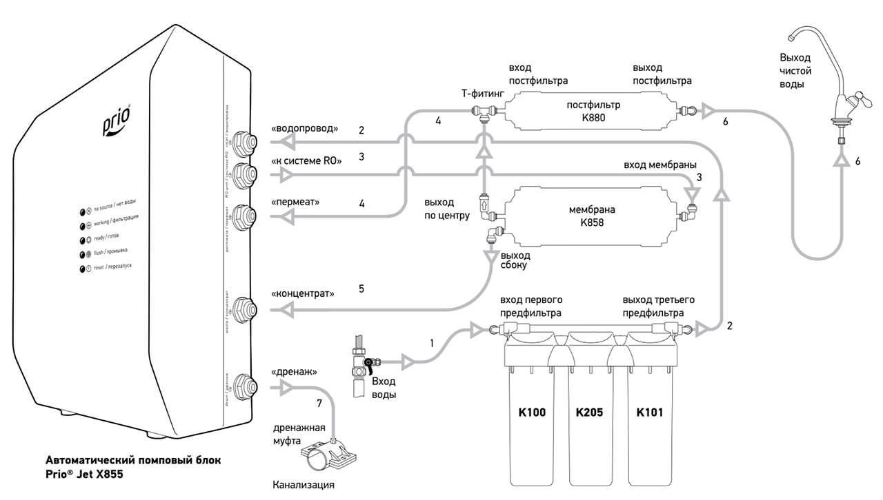 Схема подключения обратного осмоса atoll - 87 фото