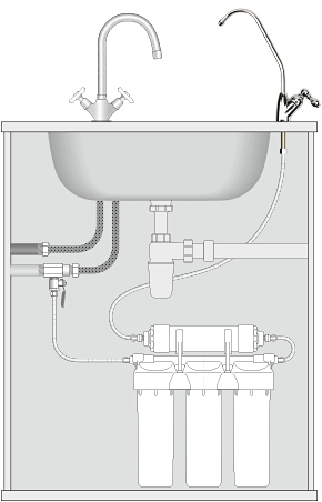 Praktic EU310 схема установки