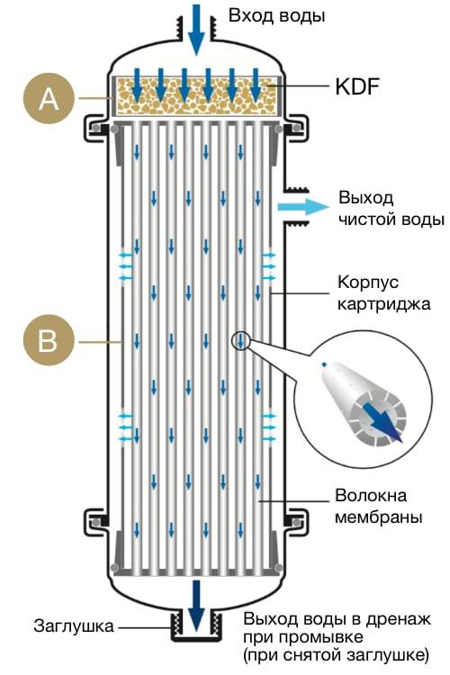 Установка ультрафильтрации схема