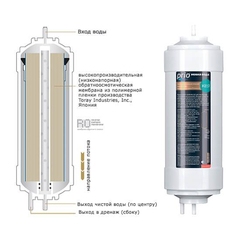 K857 Обратноосмотическая мембрана сверхнизкого давления