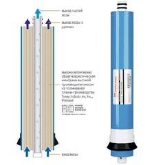 NOX75 - мембрана обратного осмоса для фильтра Start Osmos OU380