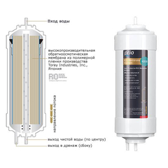 K856 - обратноосмотическая мембрана высокого давления для прямоточных систем с помпой, фото , изображение 2