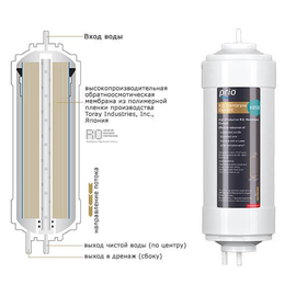 K858 - мембрана обратного осмоса высокой производительности