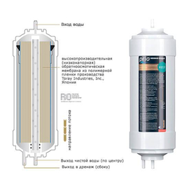 K857 Обратноосмотическая мембрана сверхнизкого давления
