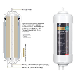 K856 - обратноосмотическая мембрана высокого давления для прямоточных систем с помпой, фото , изображение 2
