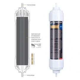 K870 - сорбционный картридж из прессованного (спеченного) активированного угля