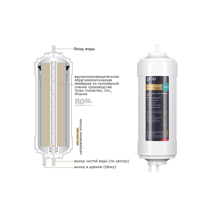 K858 - мембрана обратного осмоса высокой производительности
