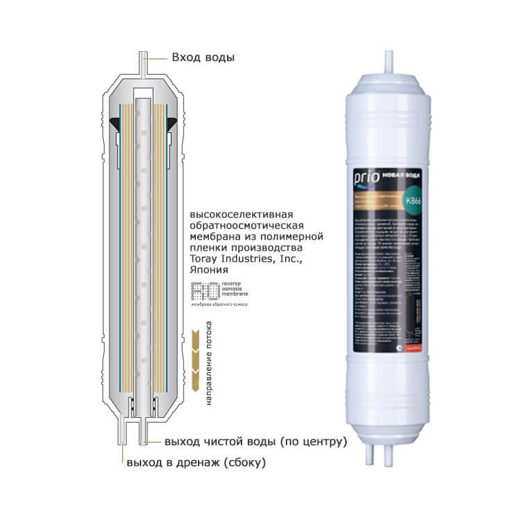 K867 обратноосмотическая мембрана