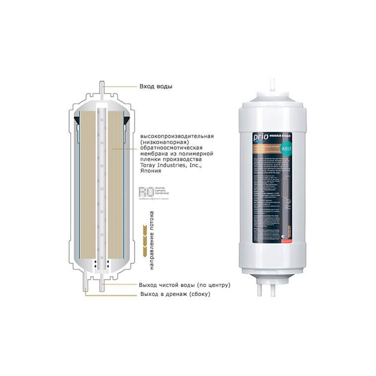 K857 Обратноосмотическая мембрана сверхнизкого давления