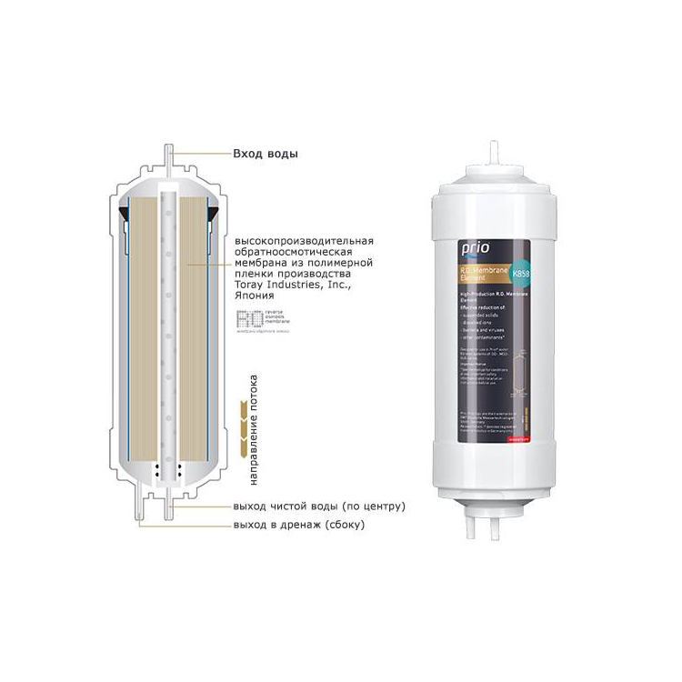 Prio Новая Вода K856  - мембрана обратного осмоса  высокого давления, для прямоточных систем с помпой, фото , изображение 2